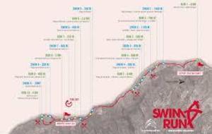Swin Run Réunion 